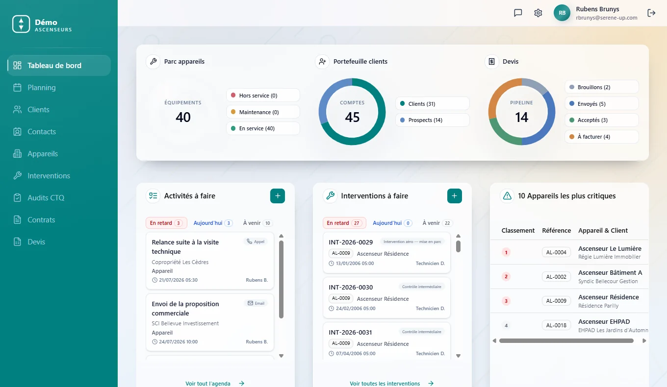 Tableau de bord LiftO : parc appareils, portefeuille clients, devis, activités et interventions à faire
